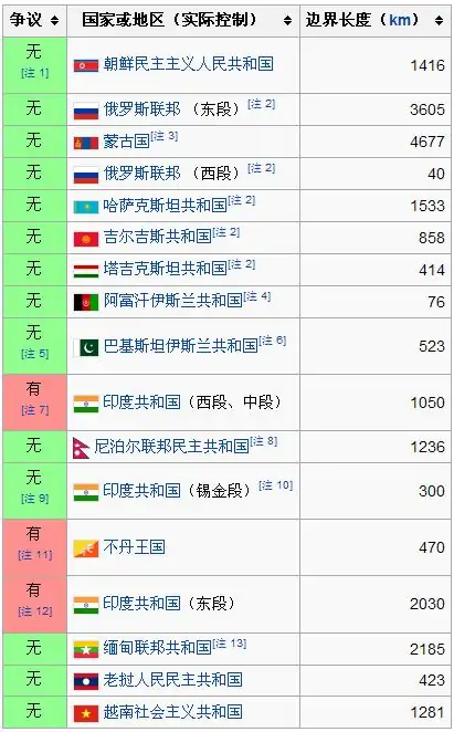 中国与俄罗斯地图_中国与俄罗斯地图大小面积对比
