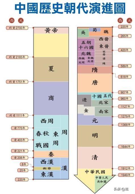 中华上下五千年简介_中华上下五千年解释
