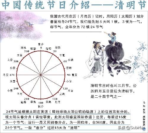 清明介绍_清明介绍手抄报