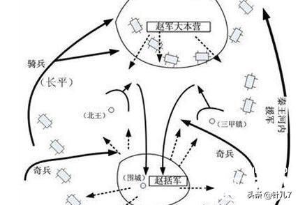 长平之战的交战双方_长平之战的交战双方伤亡