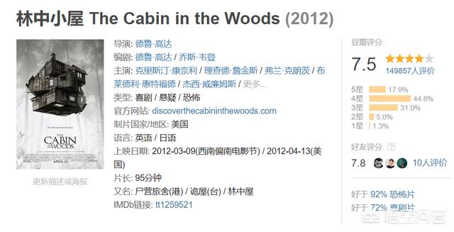 好看又不吓人的恐怖片（有什么好看又不恐怖的电影）