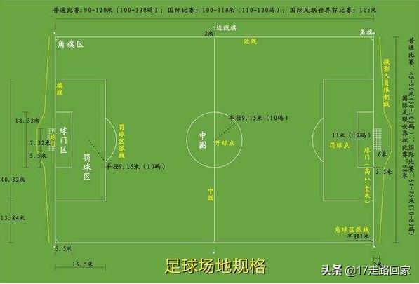 足球场面积多少平方米(7人足球场面积多少平方米)